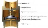 Ремкомплект обратного клапана ZT160-275 CHECK VALVE KIT 2906042400